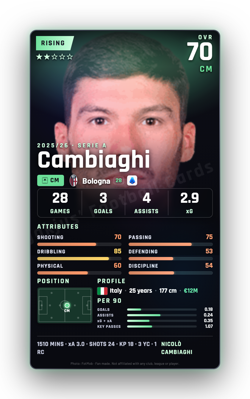 Cambiaghi