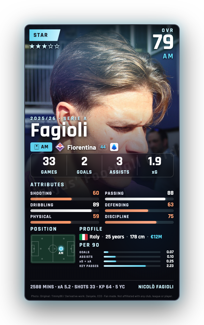 Fagioli
