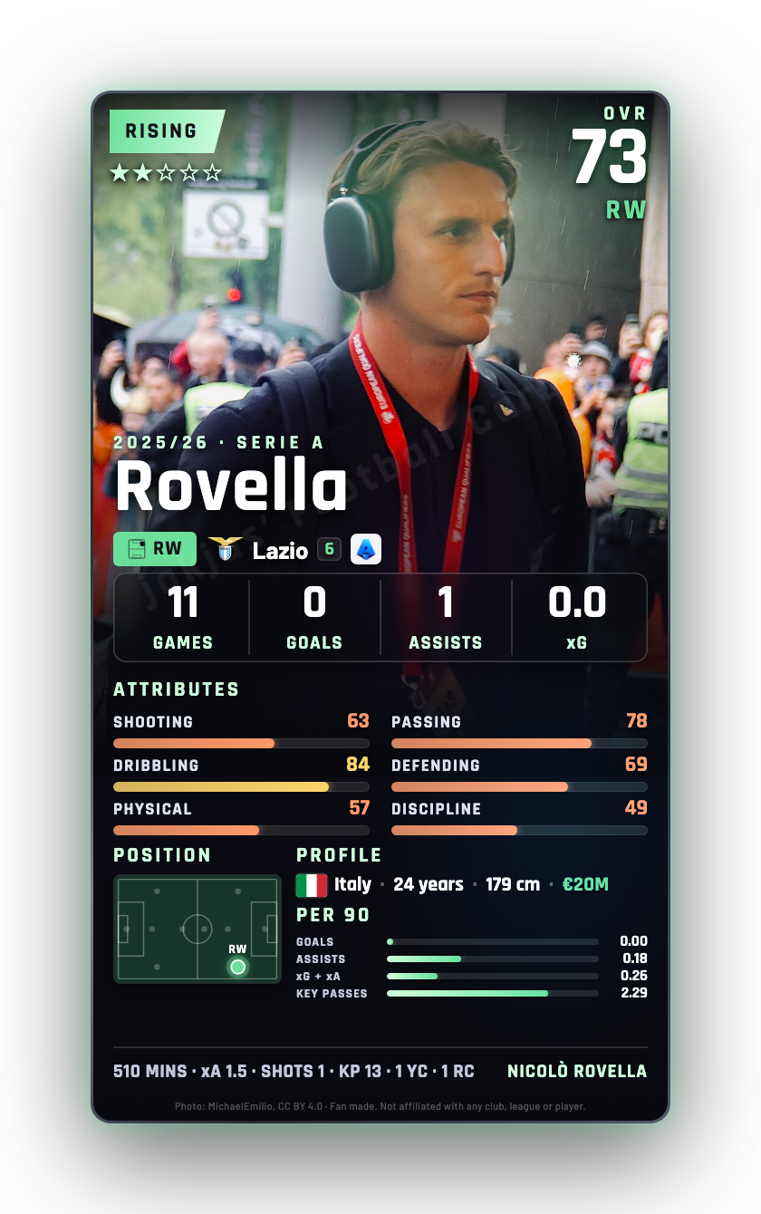 Rovella