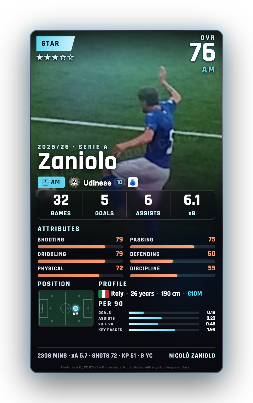 Zaniolo