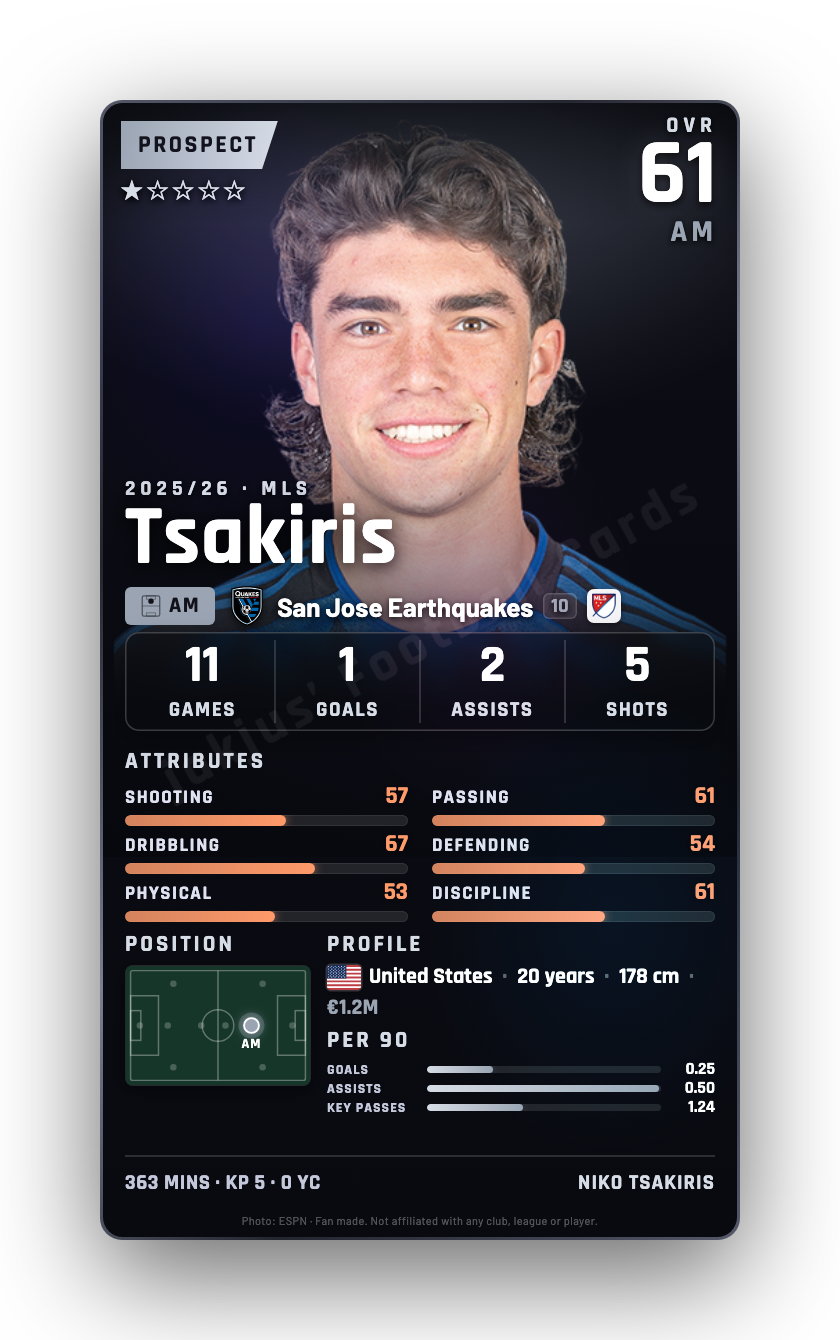 Tsakiris