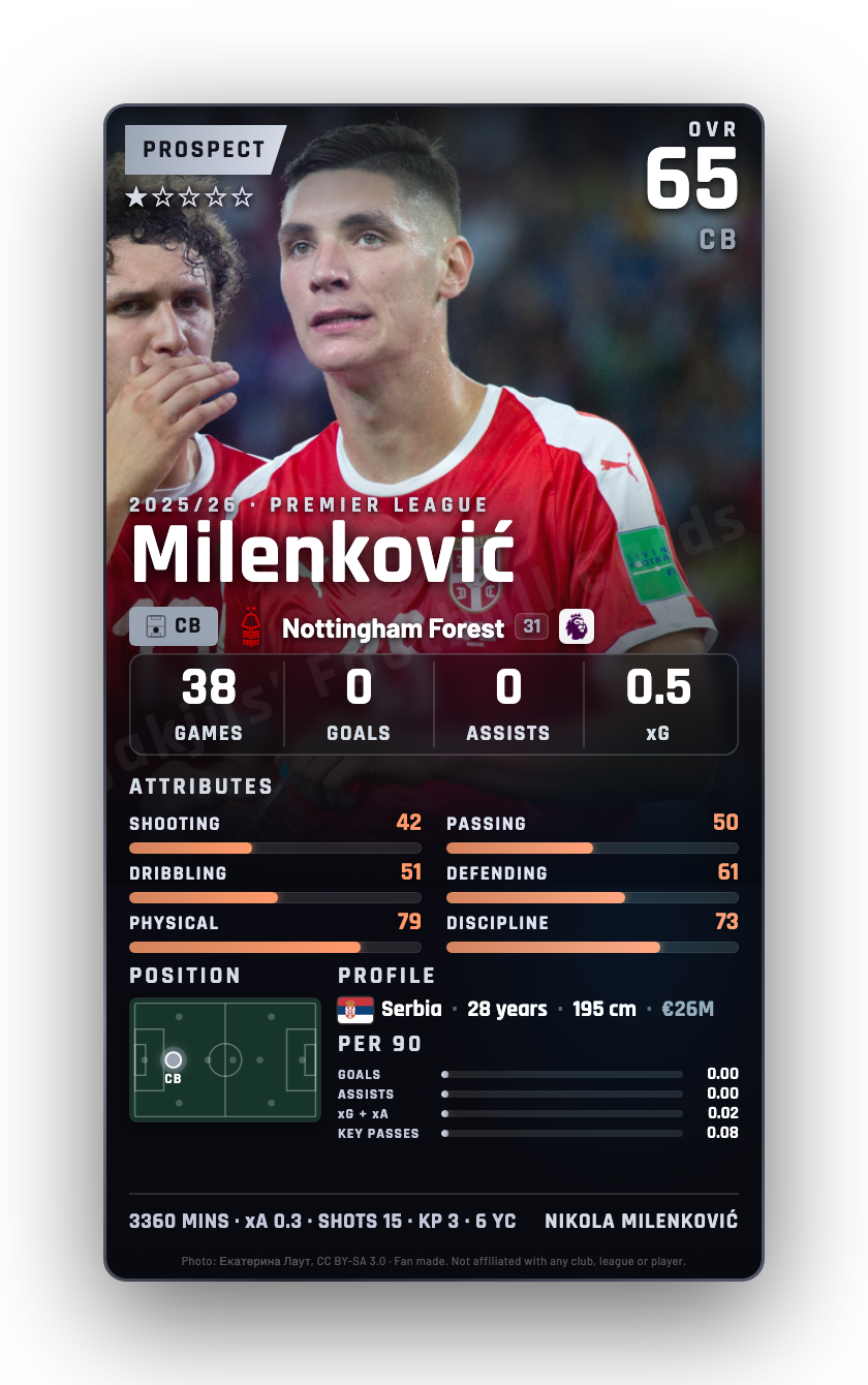 Milenković