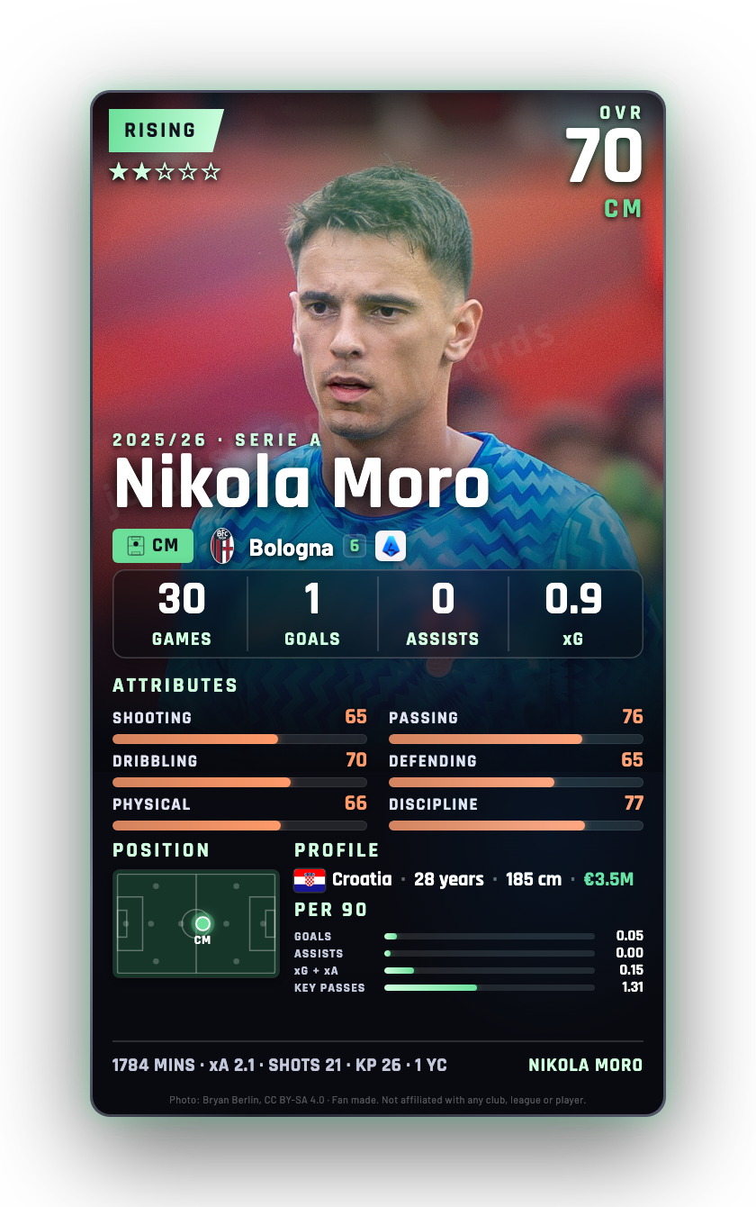 Nikola Moro