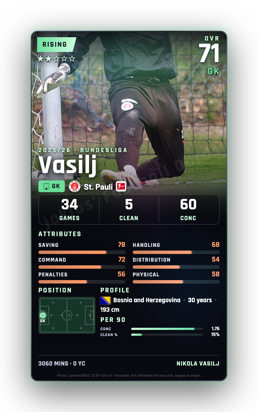Vasilj