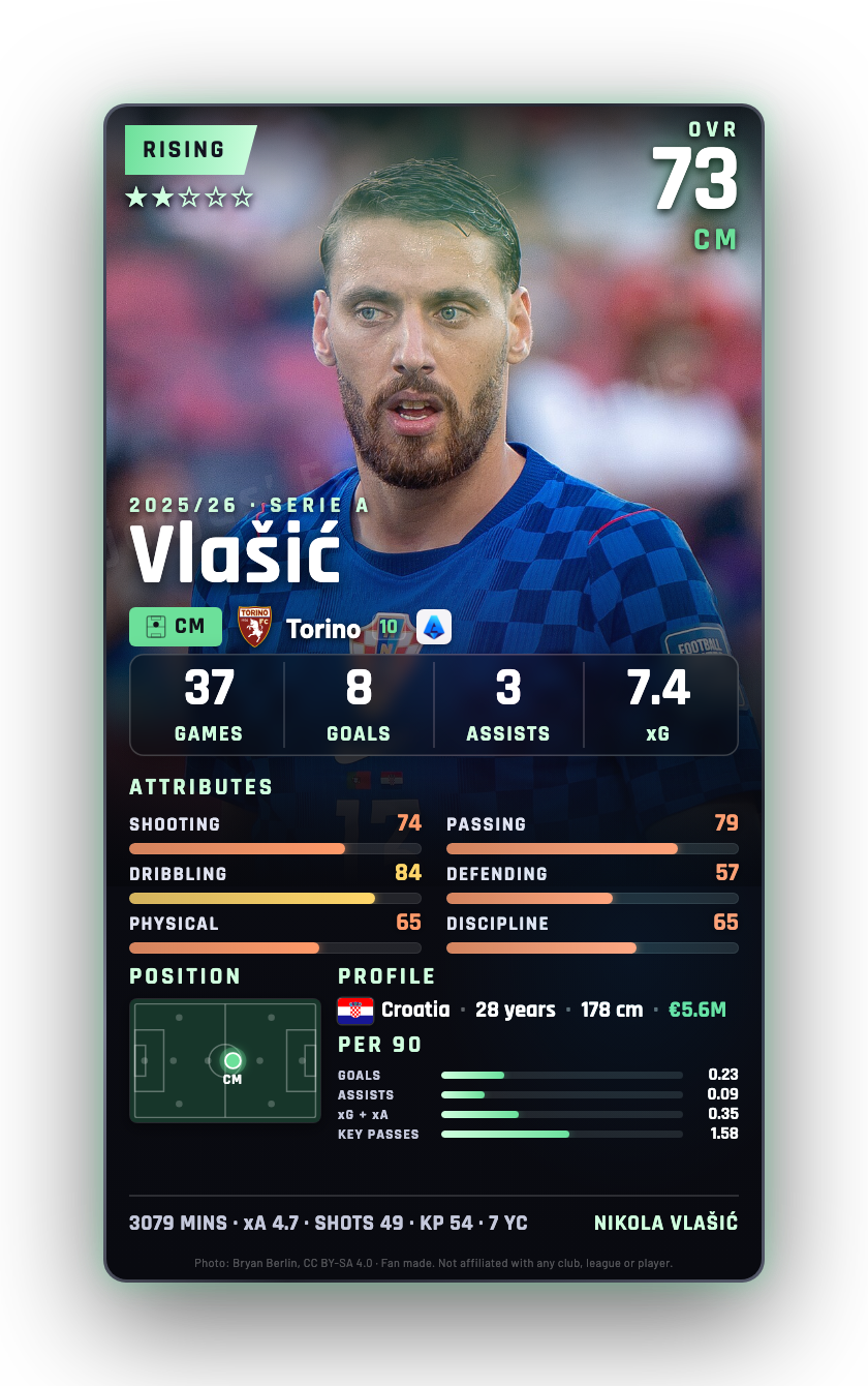 Vlašić