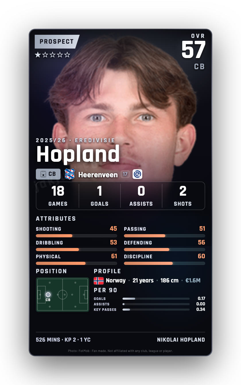 Hopland