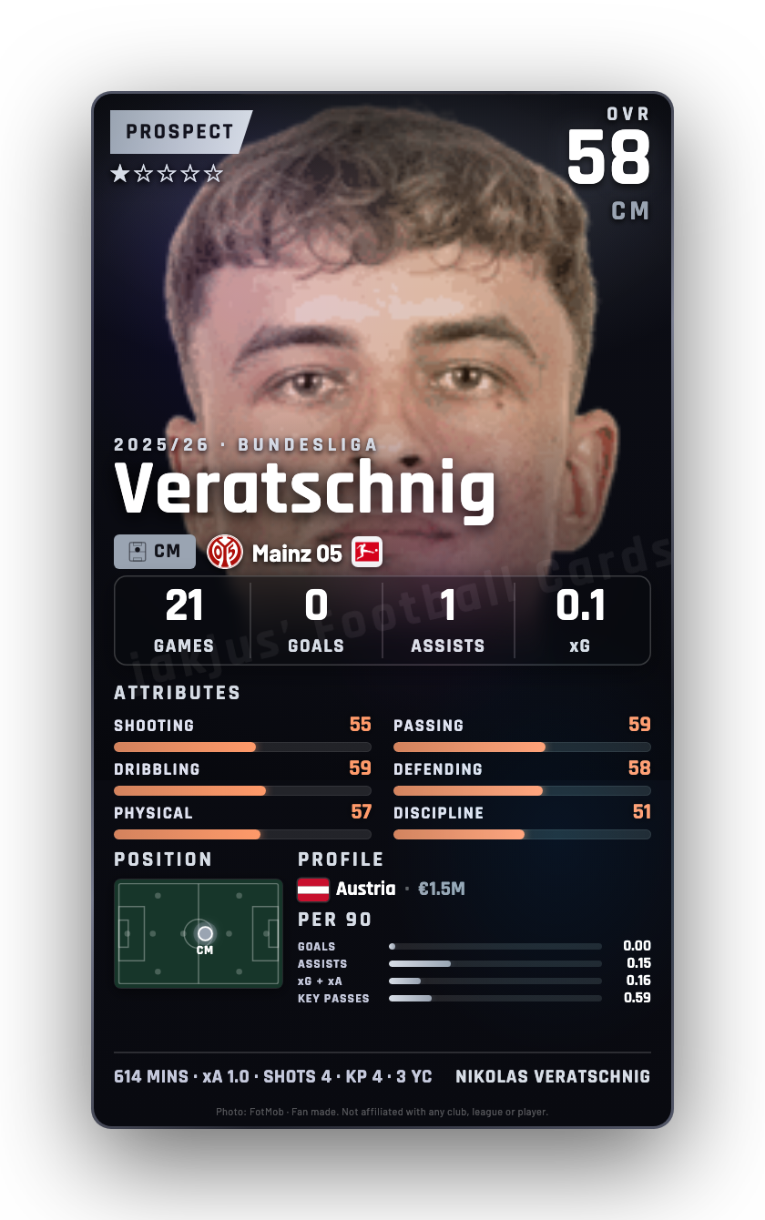 Veratschnig