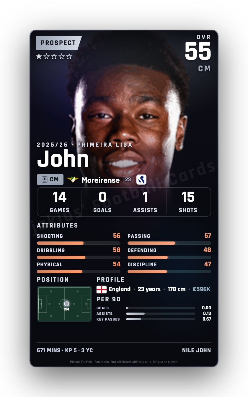 John