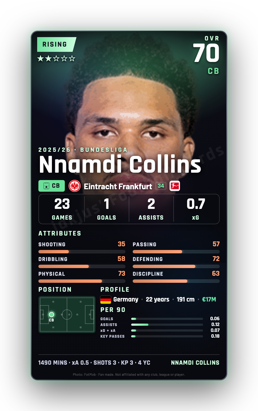 Nnamdi Collins