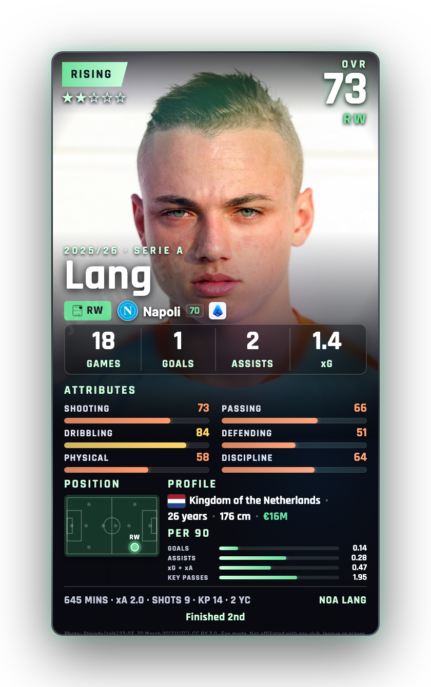 Lang
