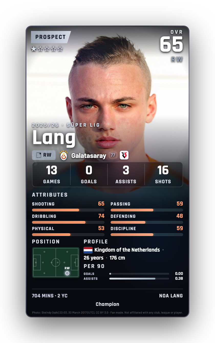 Lang