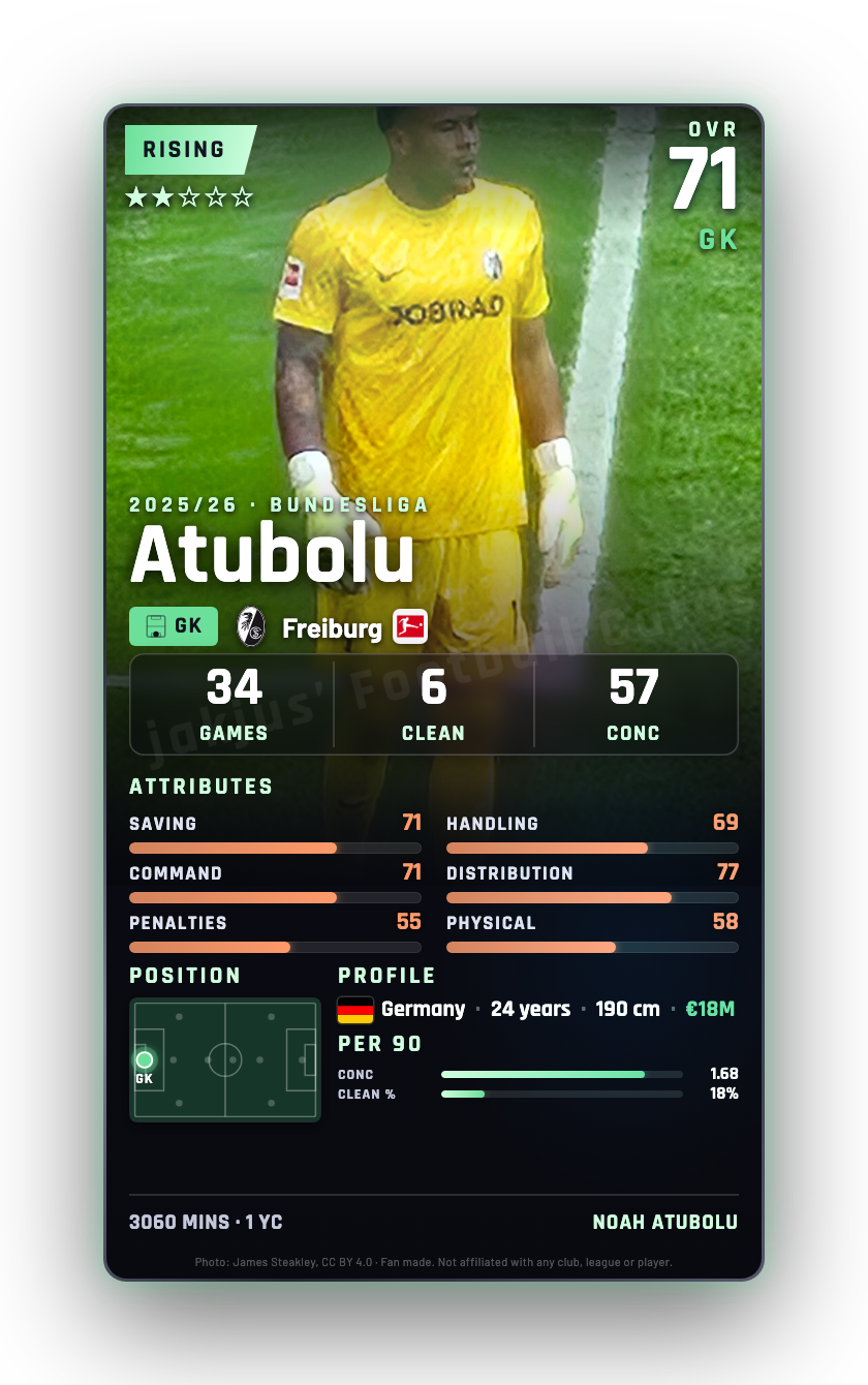 Atubolu