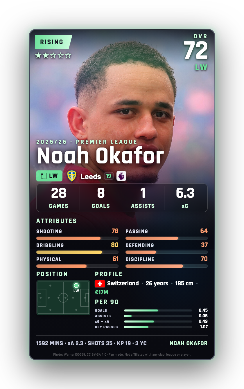 Noah Okafor