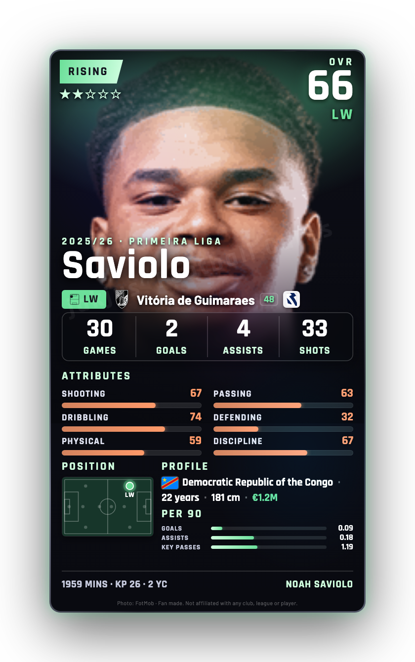 Saviolo