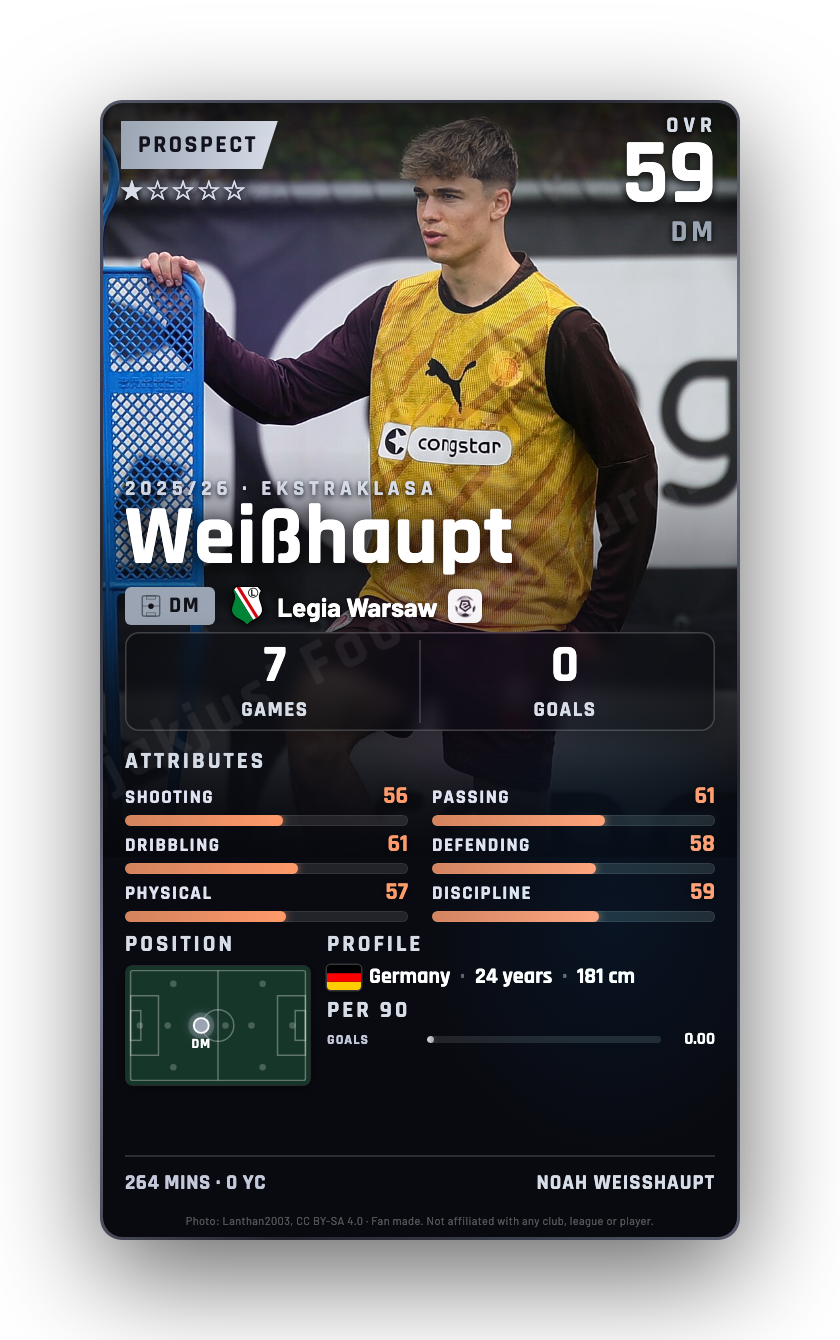 Weißhaupt