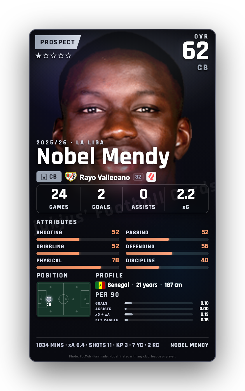 Nobel Mendy