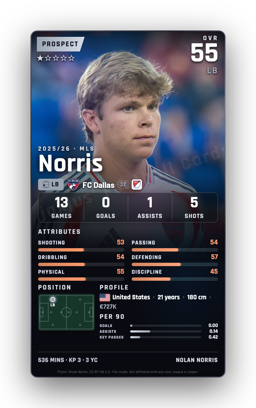 Norris
