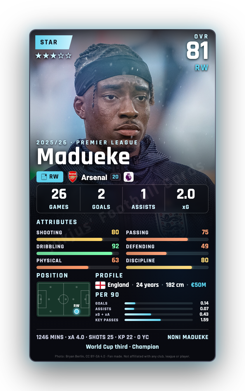 Madueke