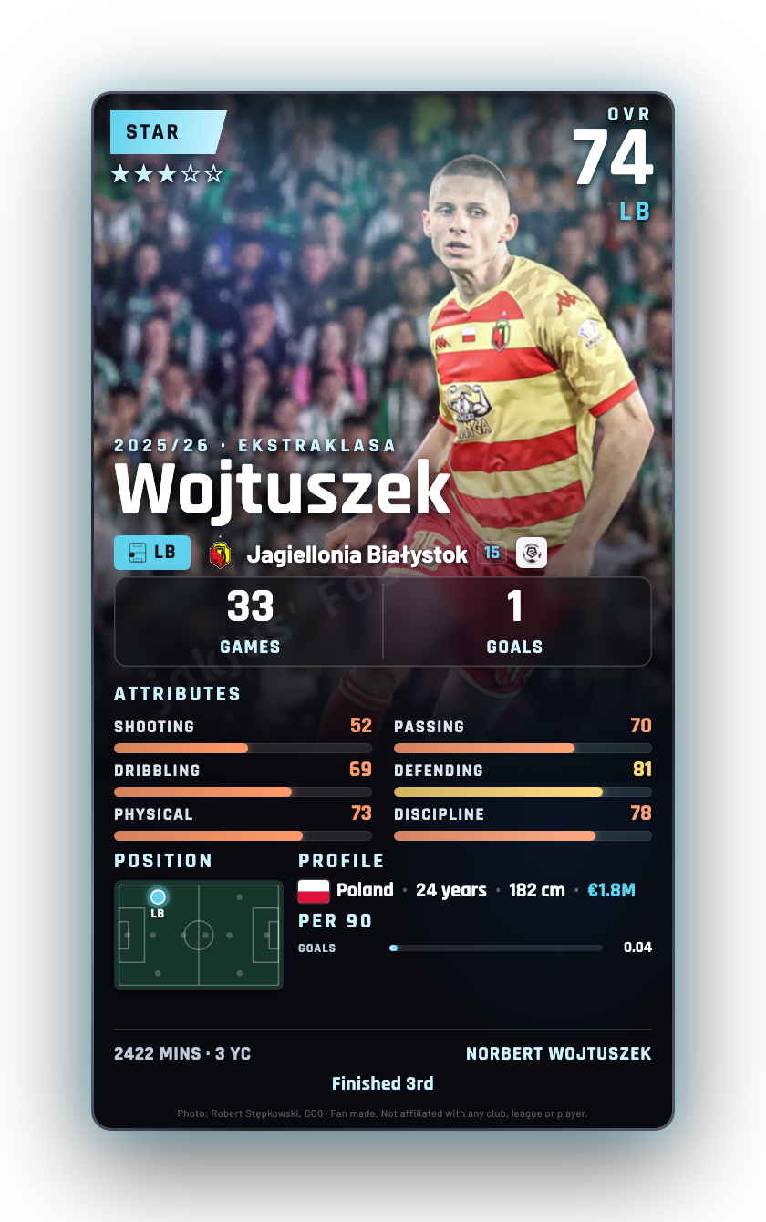 Wojtuszek