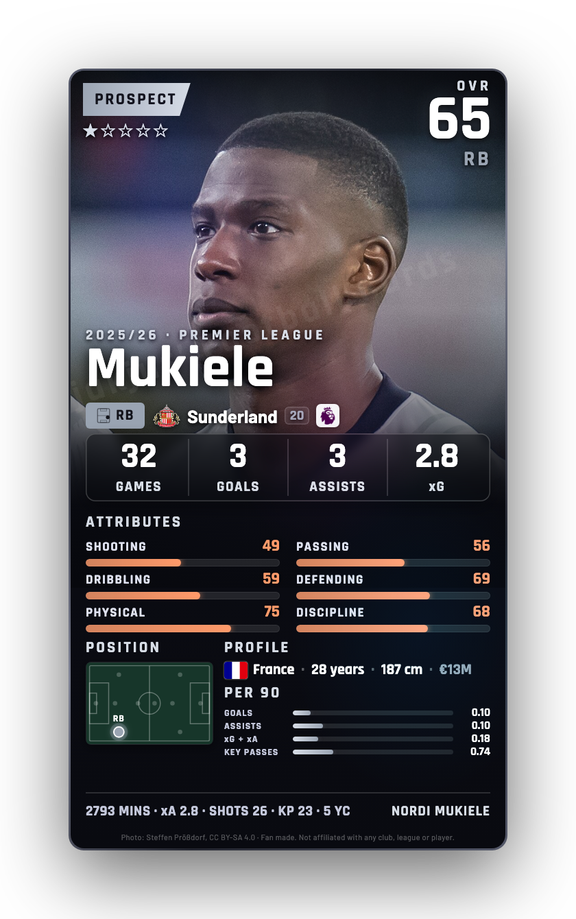 Mukiele