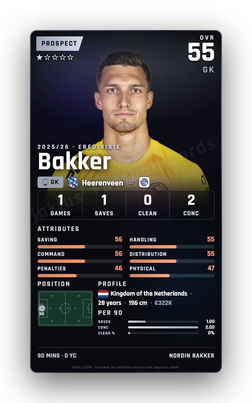Bakker
