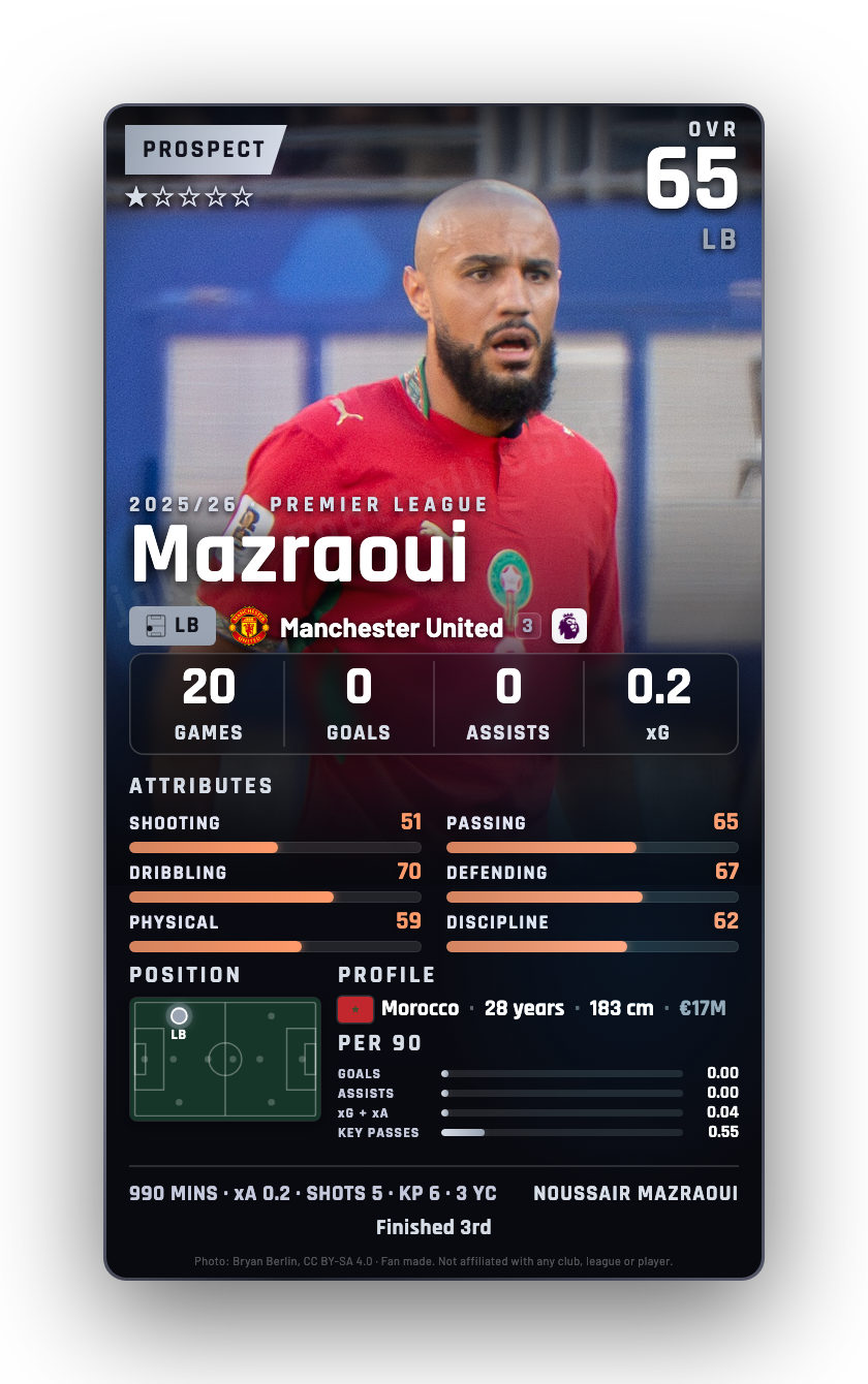 Mazraoui