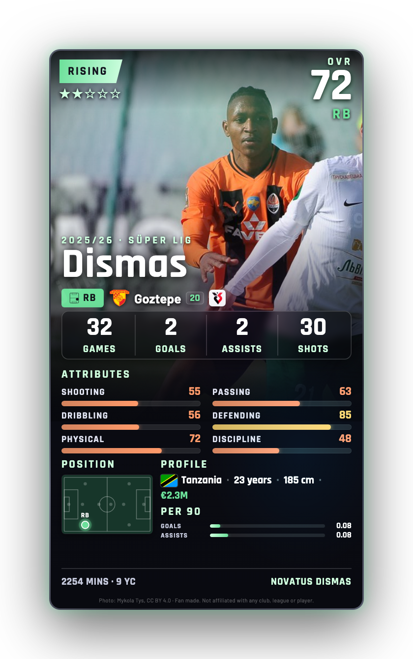 Dismas