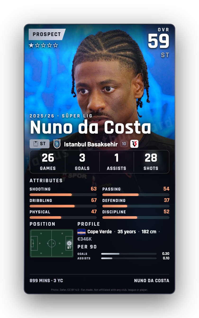 Nuno da Costa