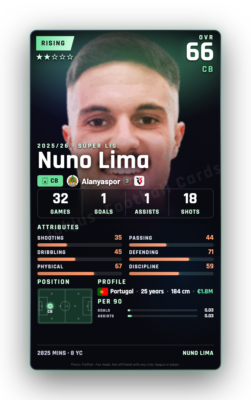 Nuno Lima