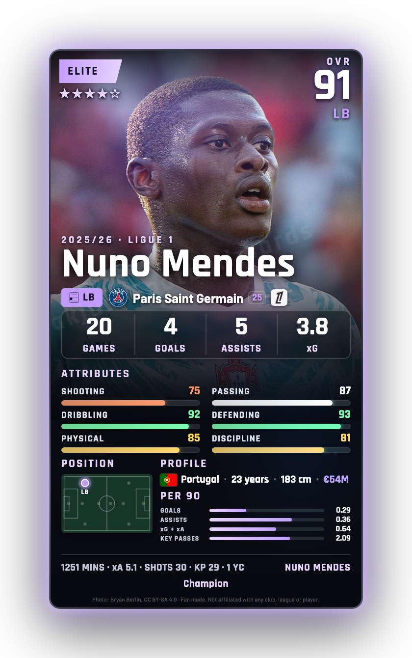 Nuno Mendes