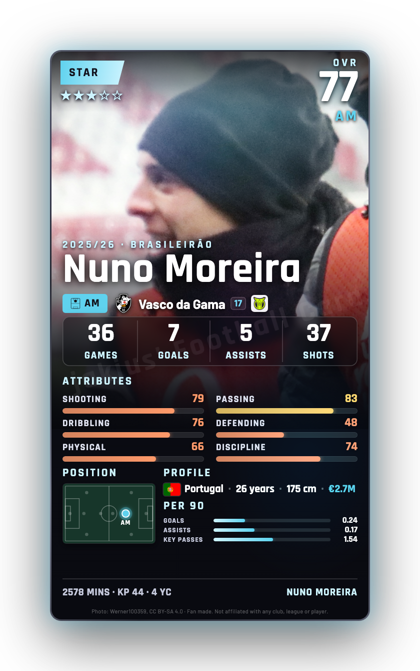 Nuno Moreira