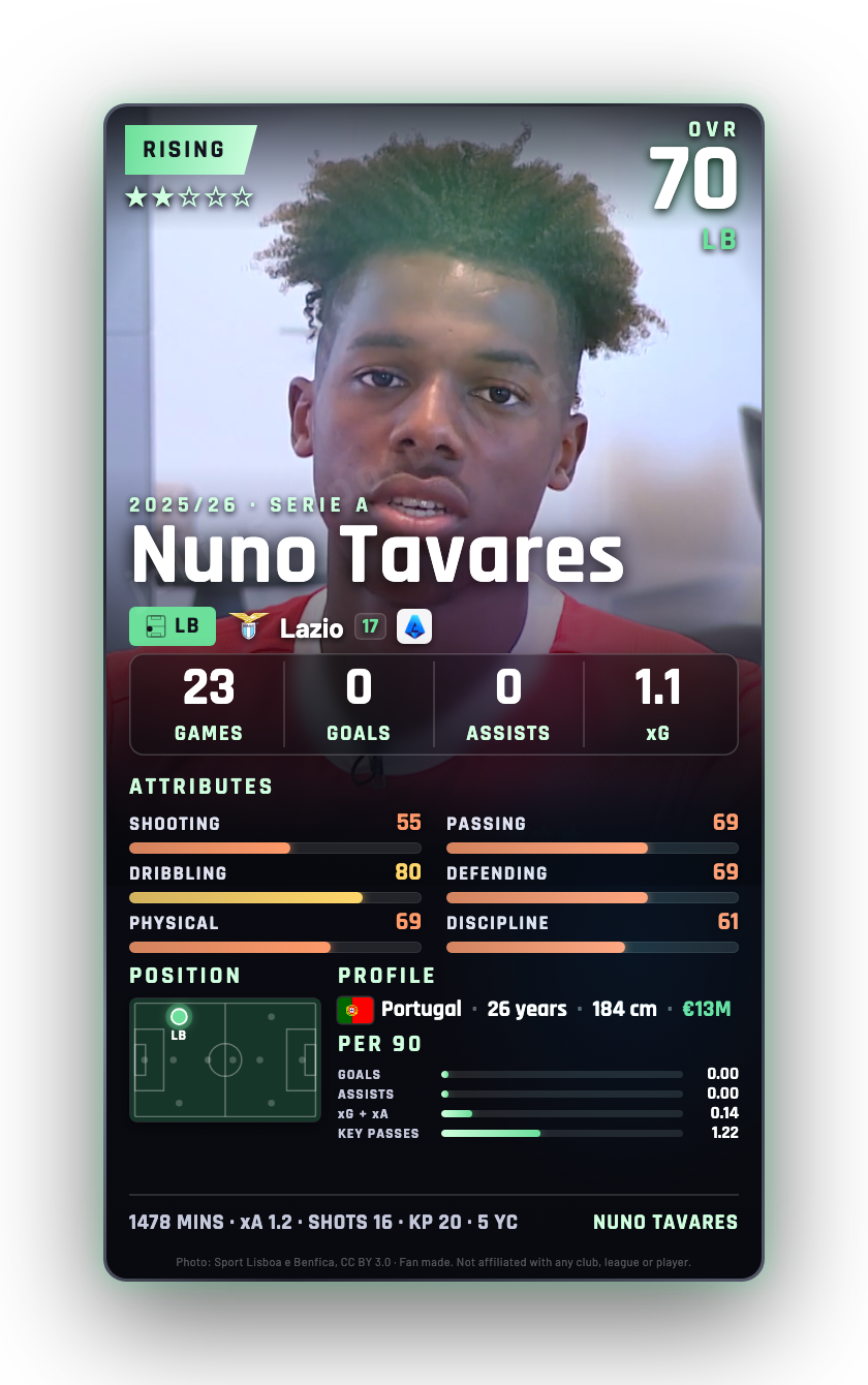 Nuno Tavares