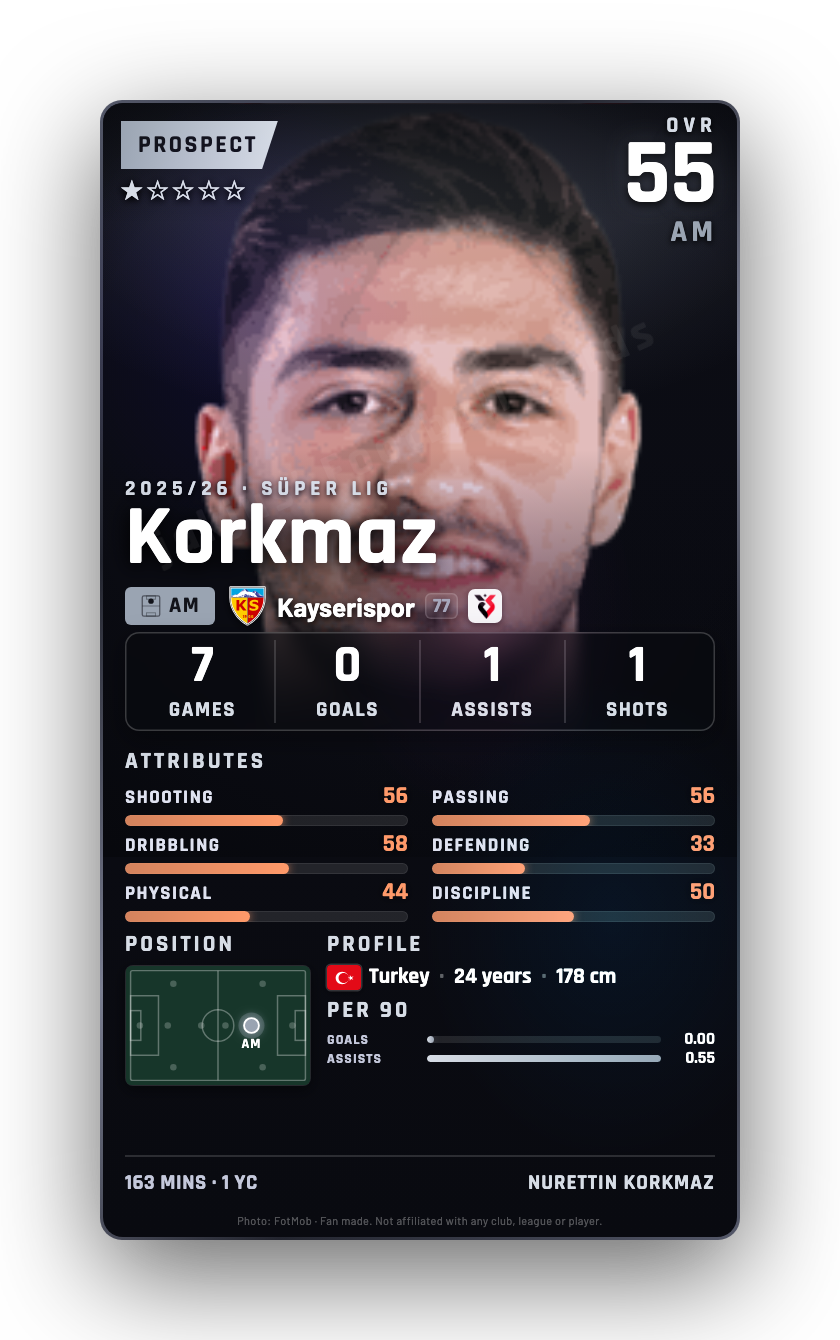 Korkmaz