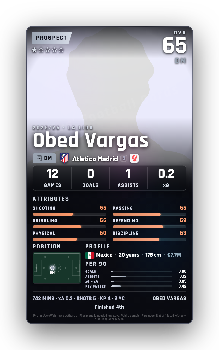 Obed Vargas