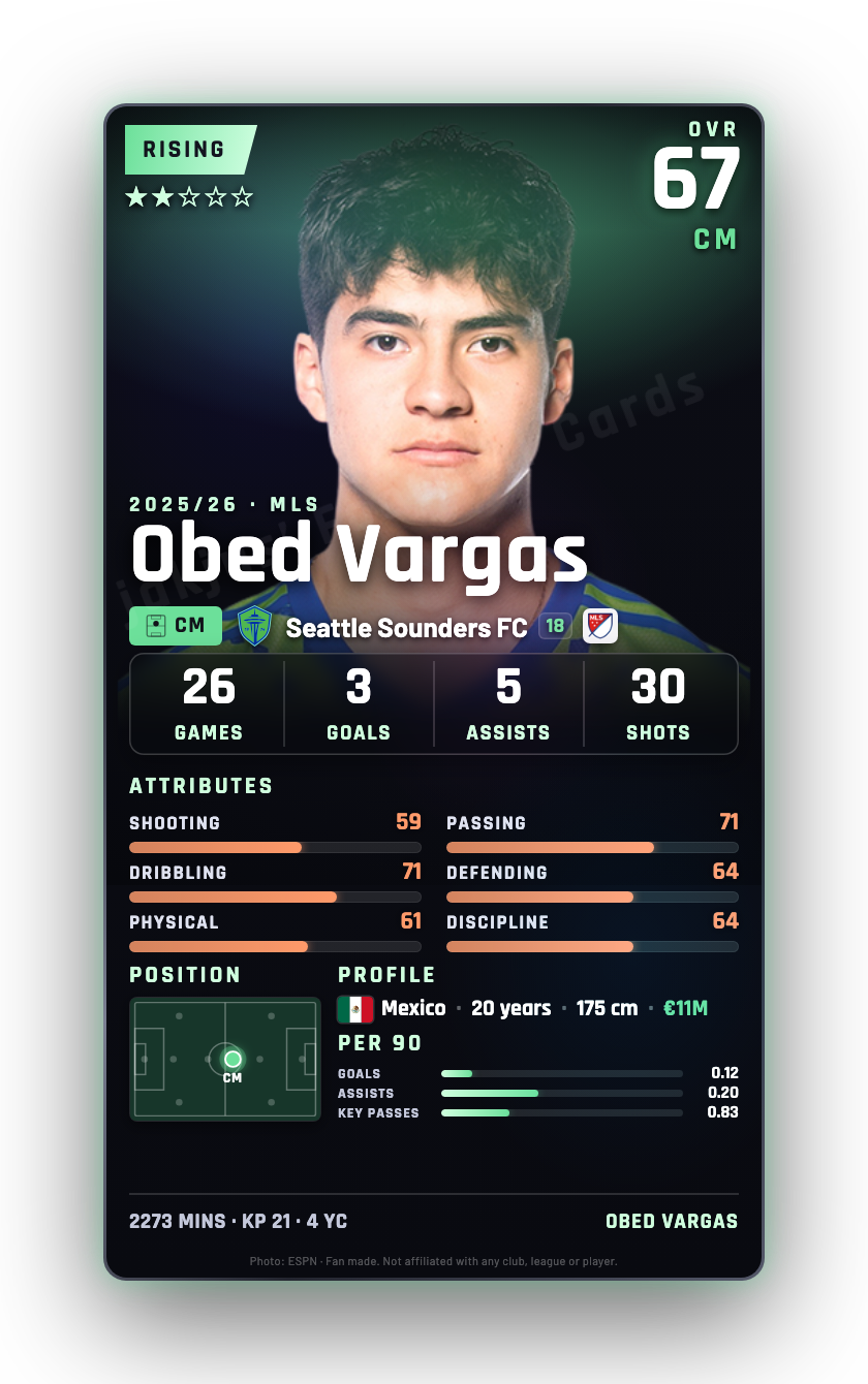 Obed Vargas
