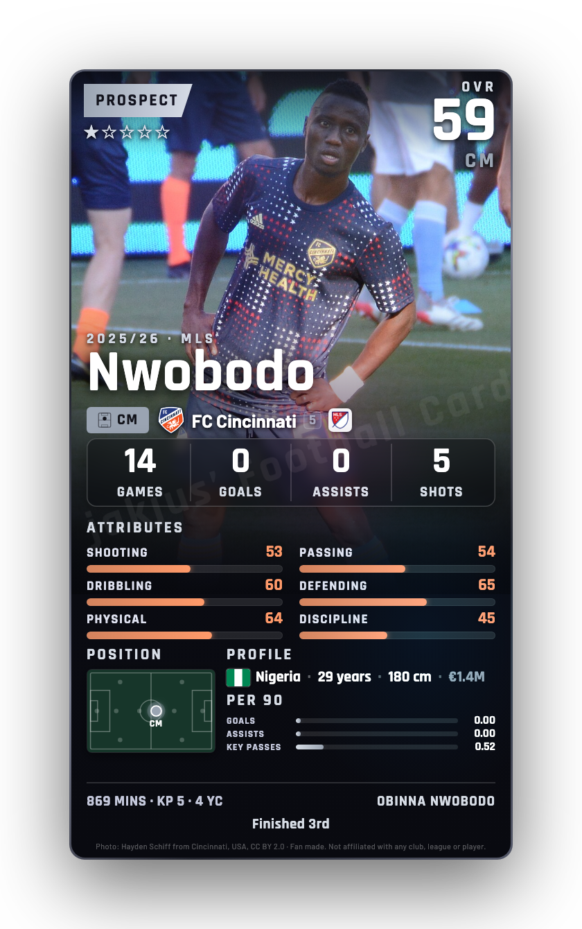 Nwobodo