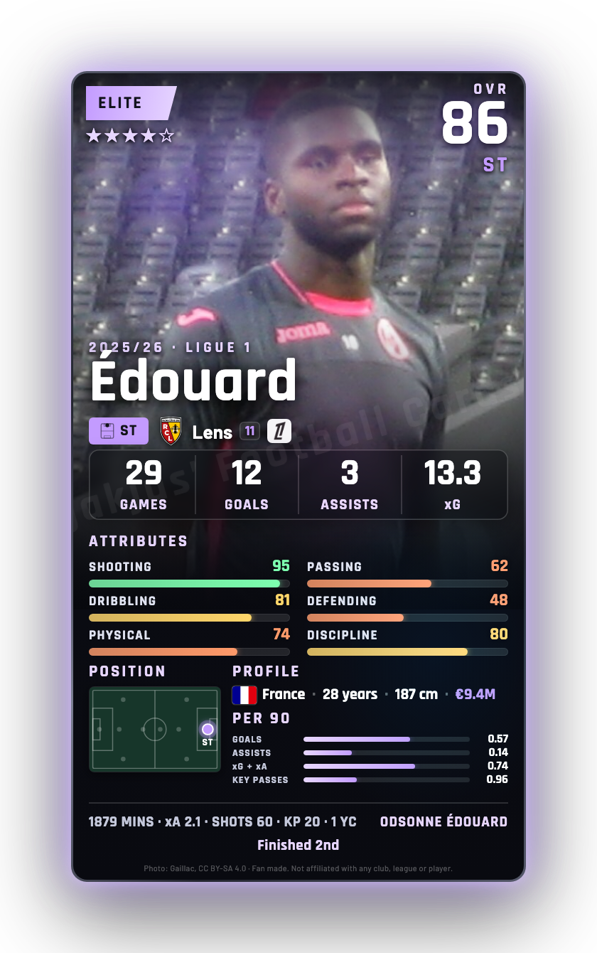 Édouard