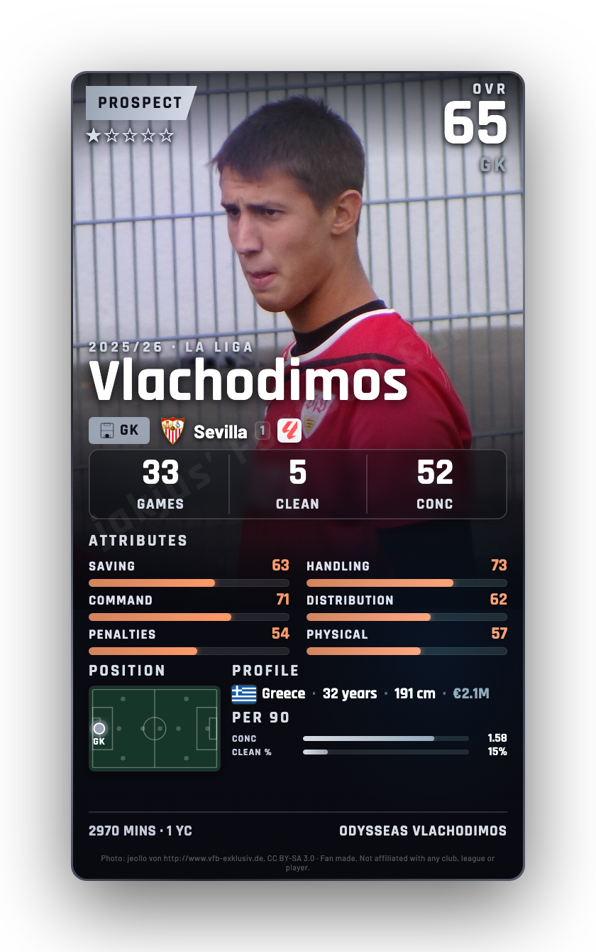 Vlachodimos