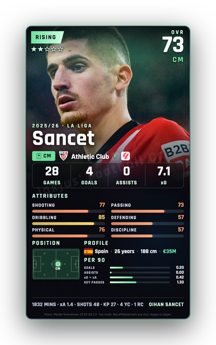 Sancet