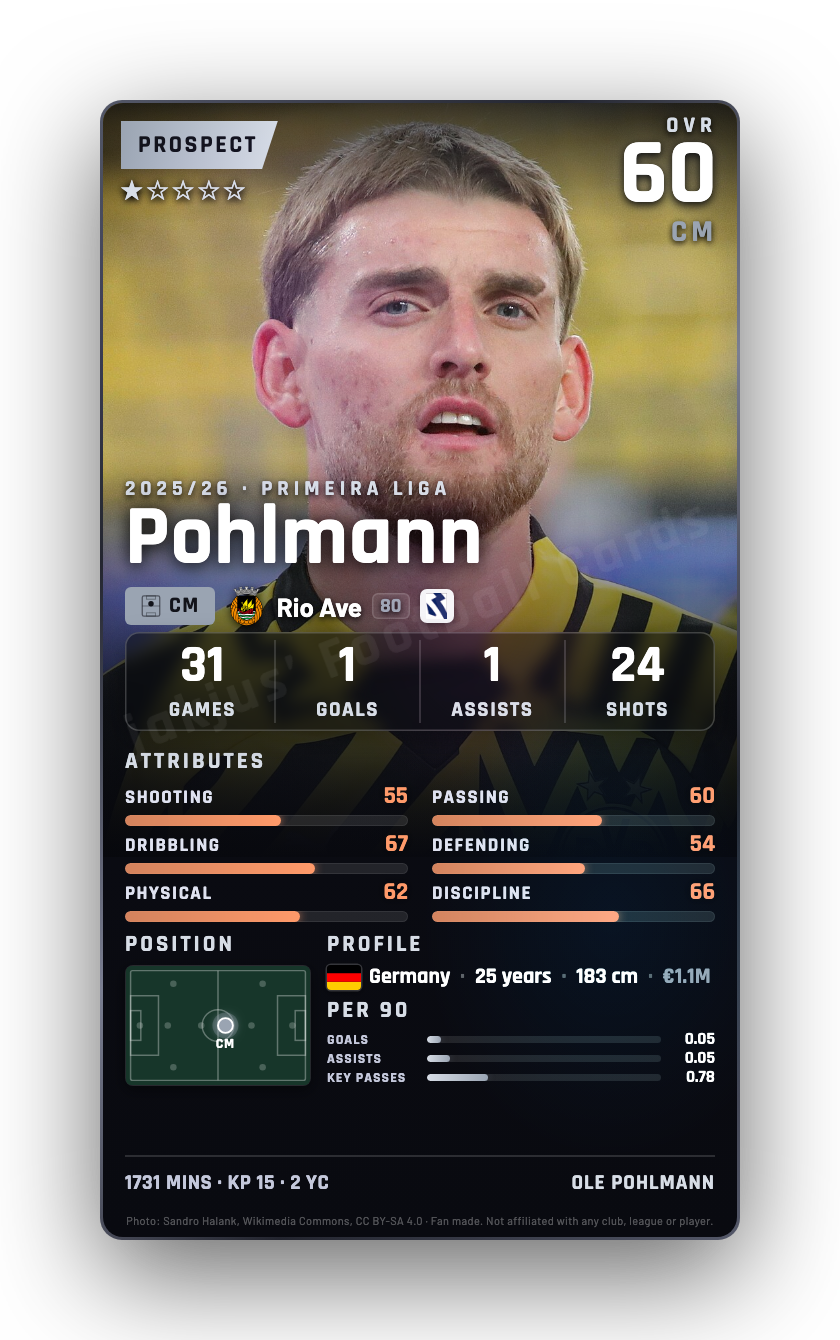 Pohlmann
