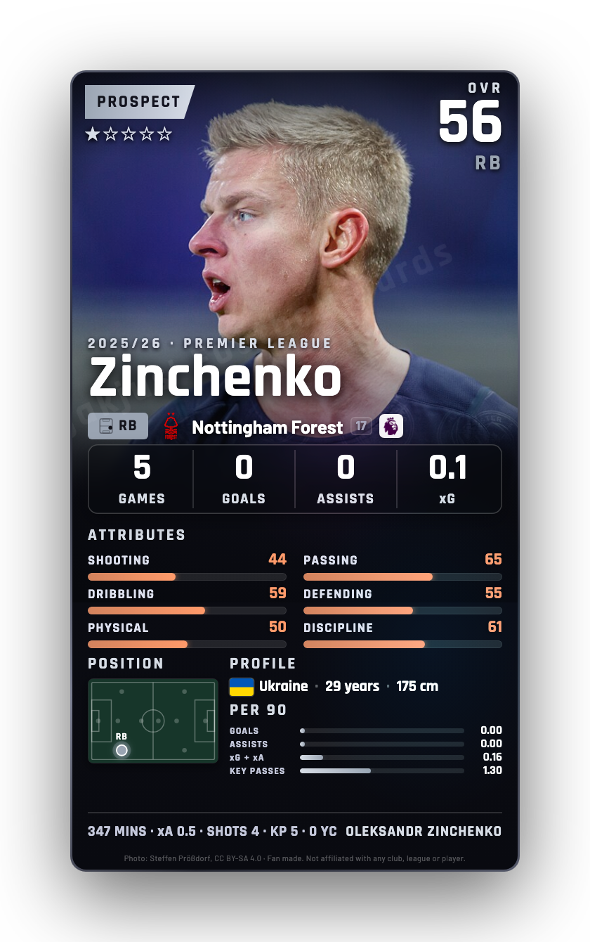 Zinchenko
