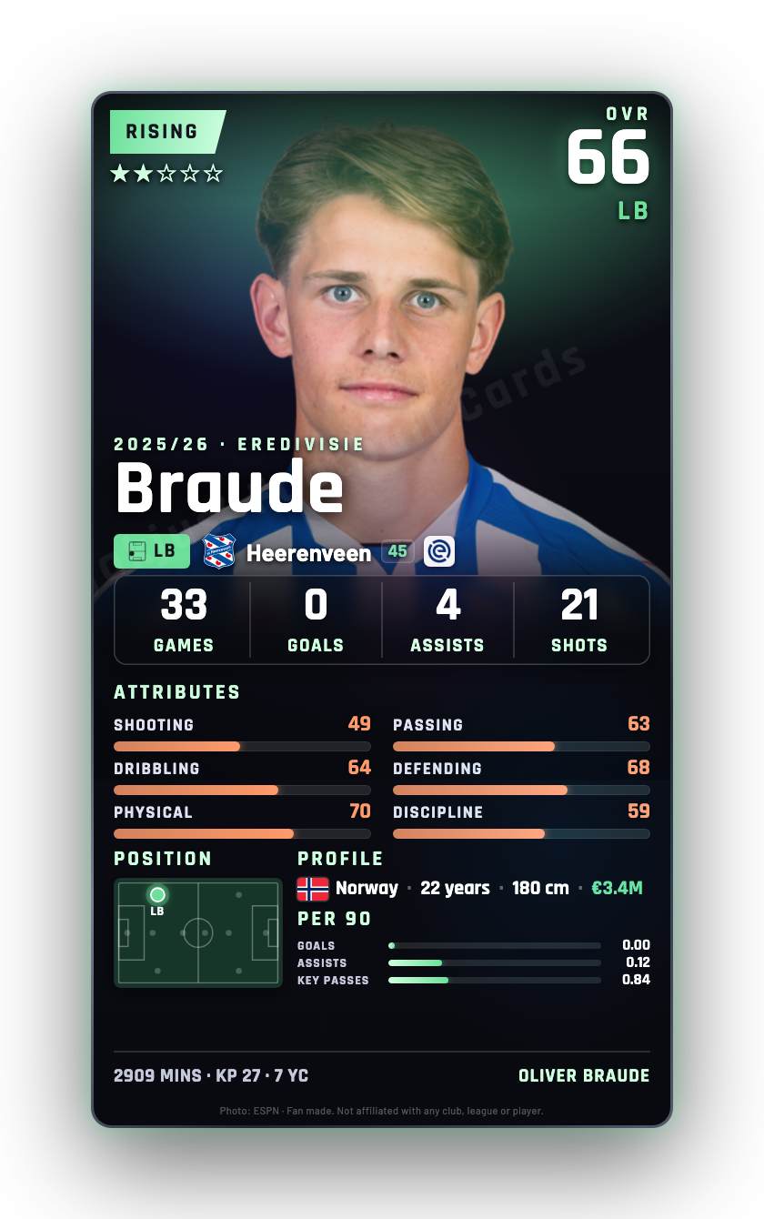 Braude