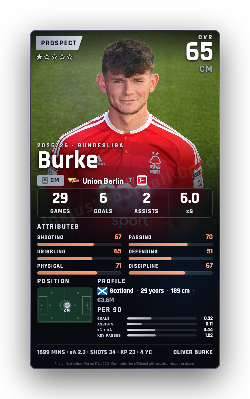 Burke