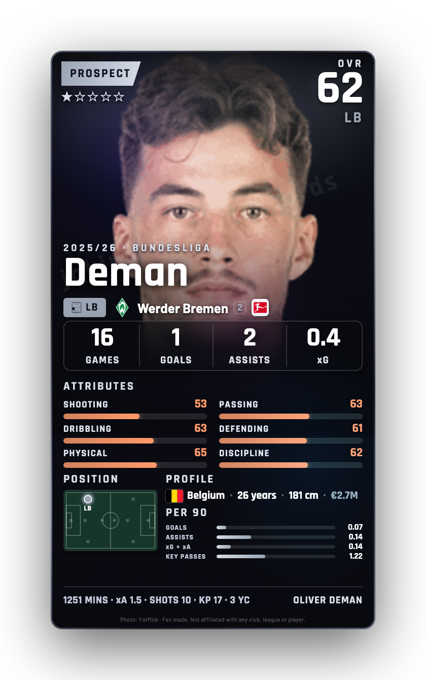 Deman
