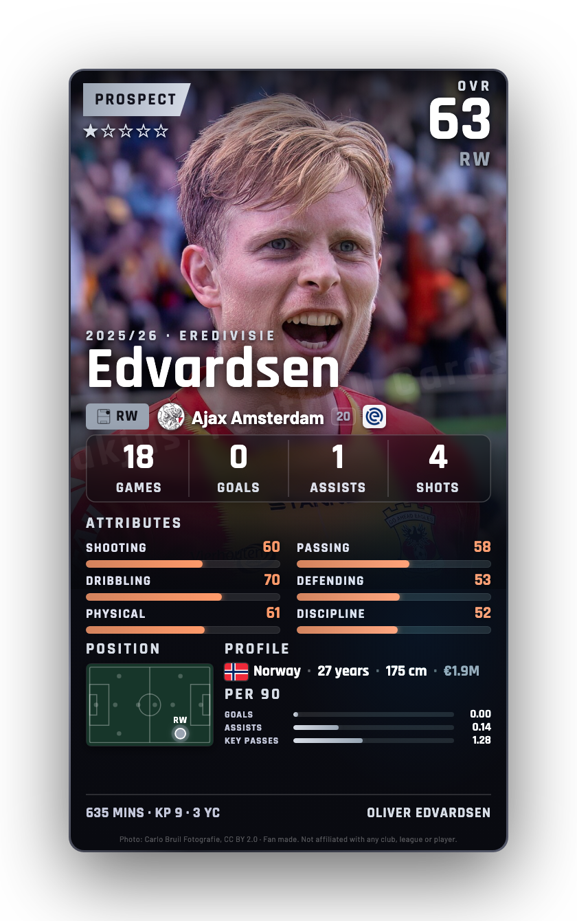 Edvardsen