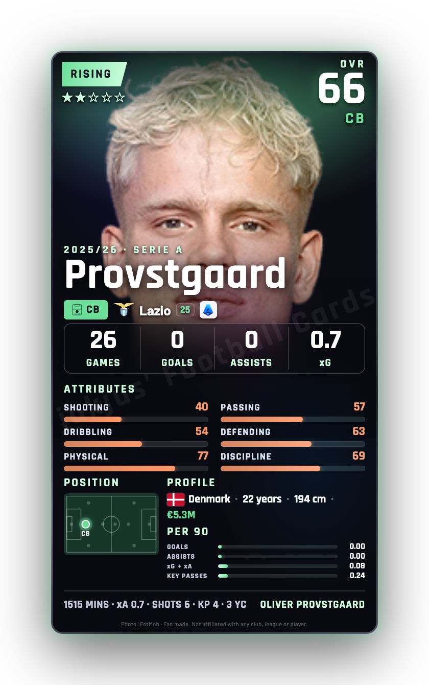 Provstgaard