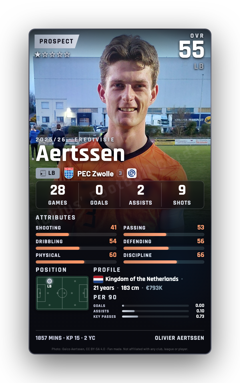 Aertssen