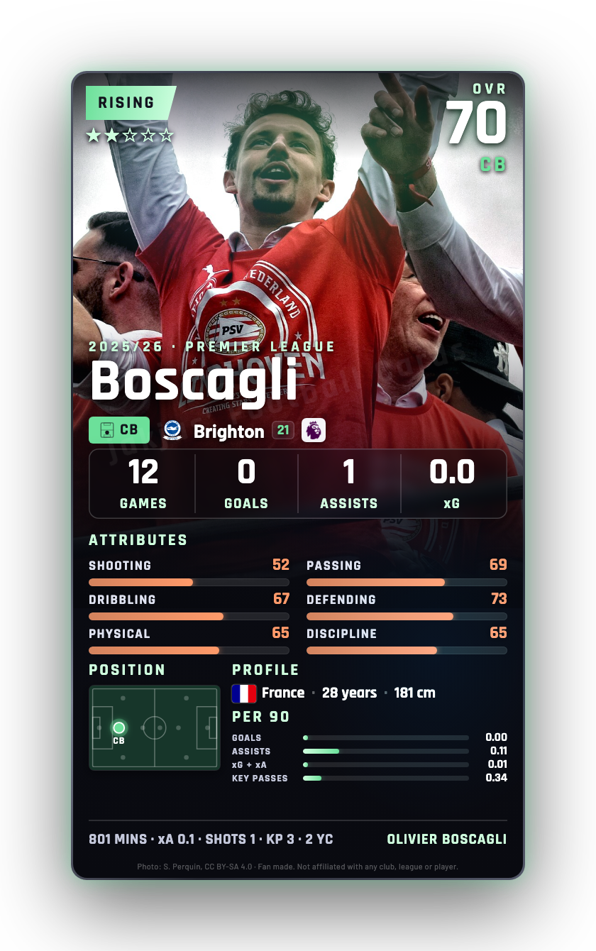 Boscagli