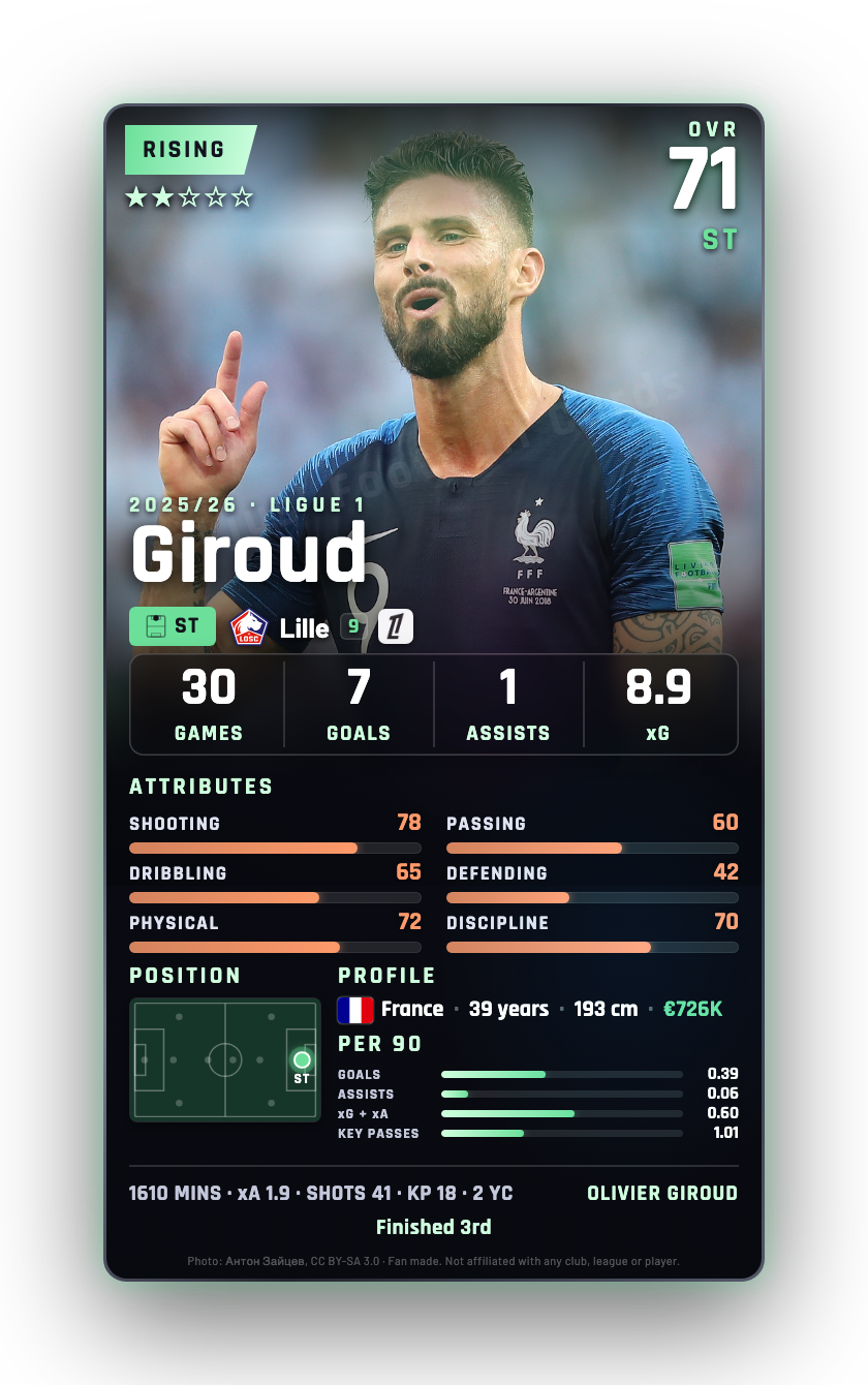 Giroud