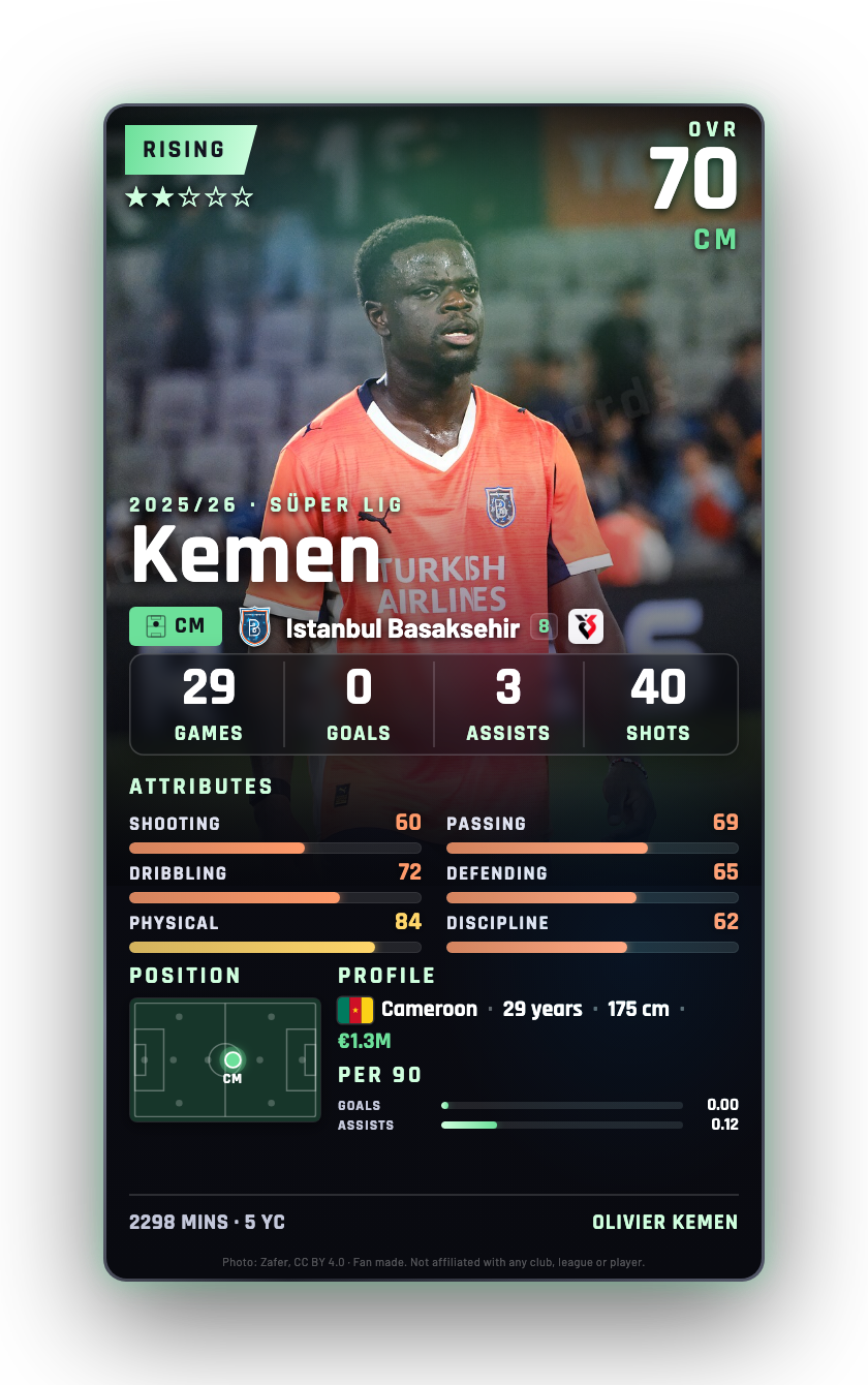 Kemen